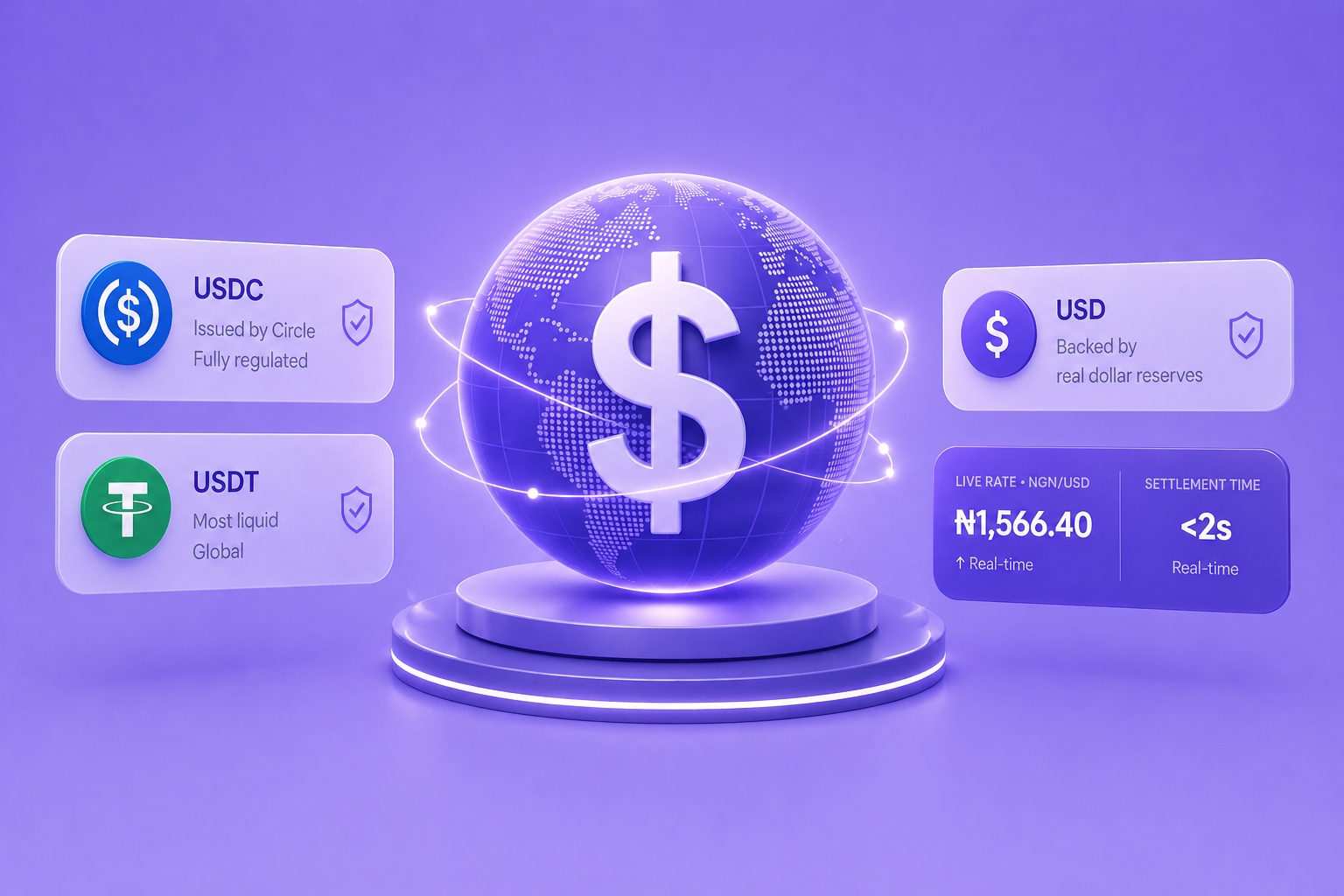 Digital Dollar Standard